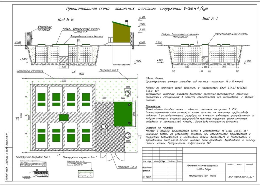 Aplicarea și instalarea stațiilor de tratare integrate - ecoline.md