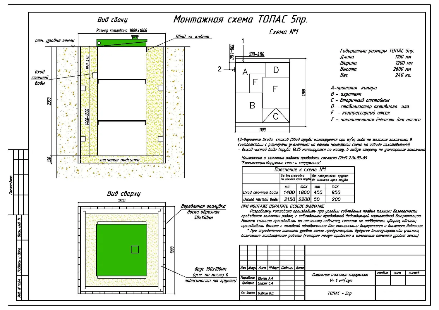 De ce este cel mai bine să instalați o fosă septică marca Topas pentru o reședință de vară? - ecoline.md