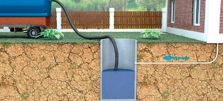 Care este diferența dintre o stație de tratare a apelor uzate (WWTP) și o fosă septică? - ecoline.md