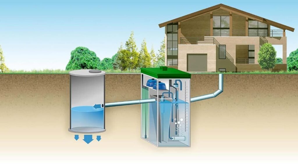 Канализация для загородного дома
